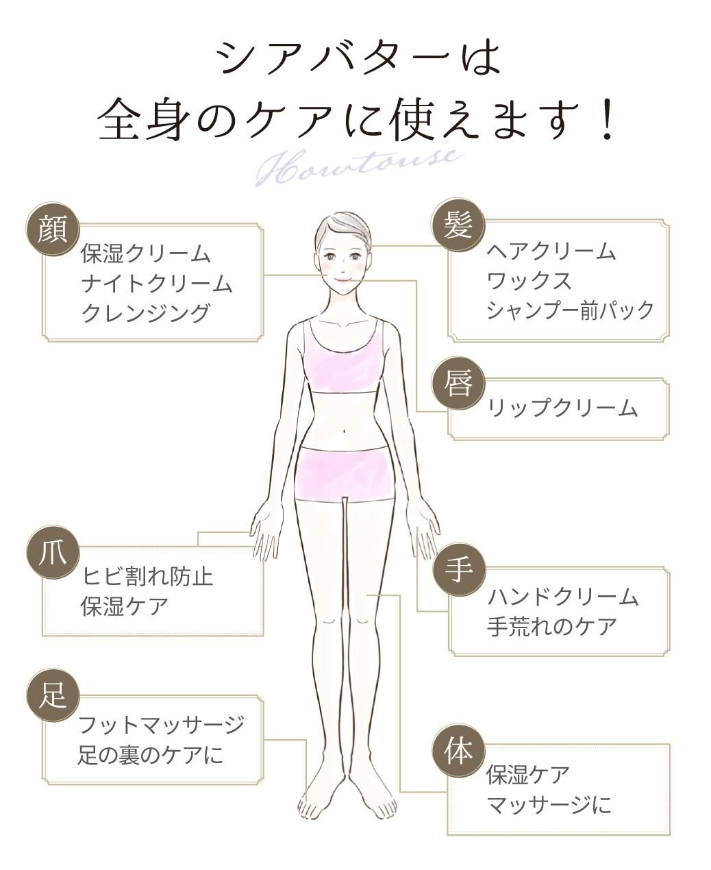 シアバターは全身に使えます