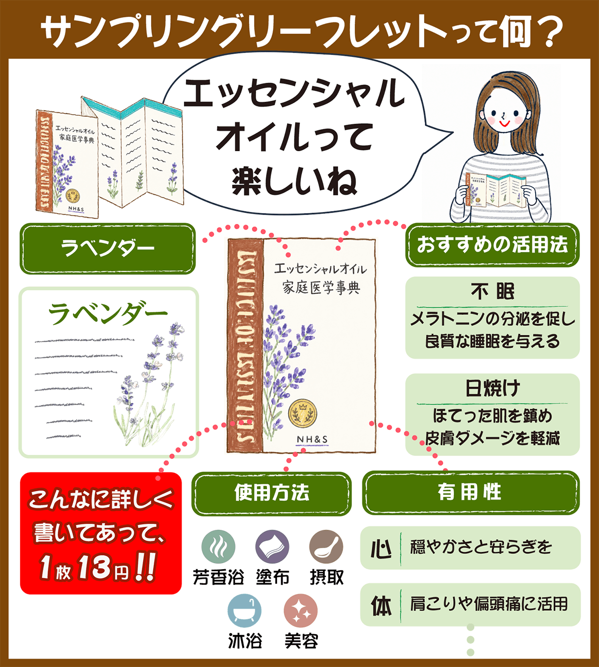 サンプリングリーフレットって何？